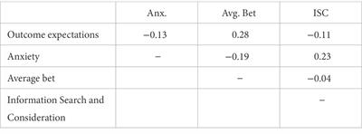 Thinking without knowing: Psychological and behavioral consequences of unjustified confidence regarding blackjack strategy